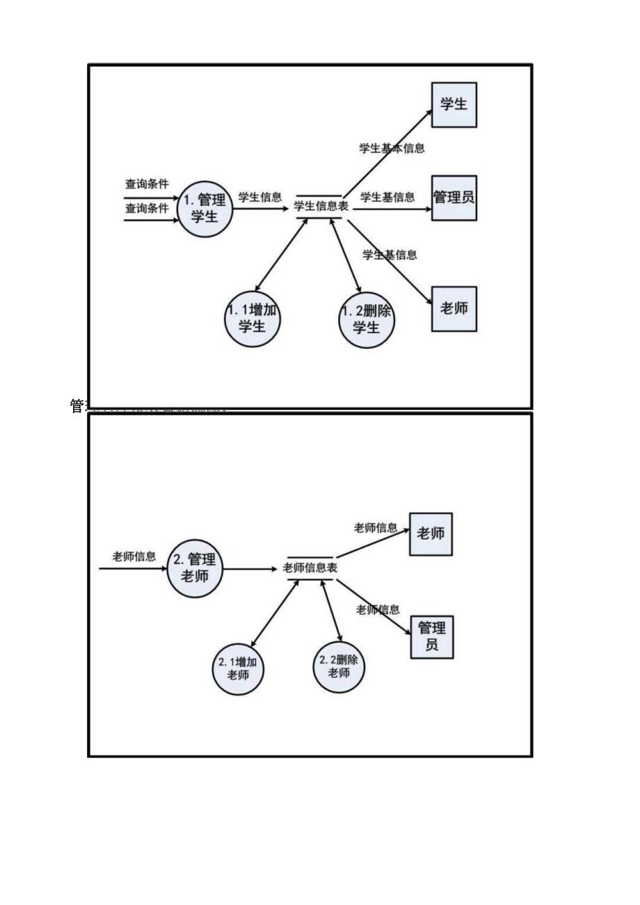 学生信息管理系统数据流图.docx_第3页