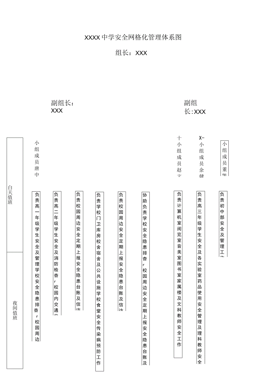 中学安全网格化管理体系图.docx_第1页