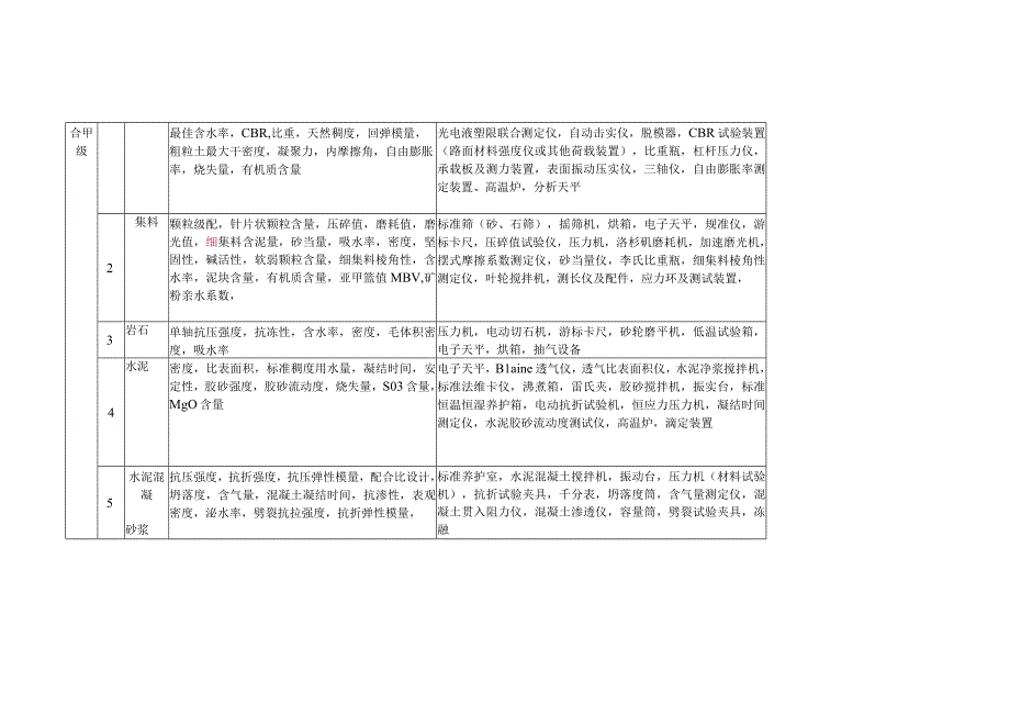 公路工程试验检测机构资质标准.docx_第3页