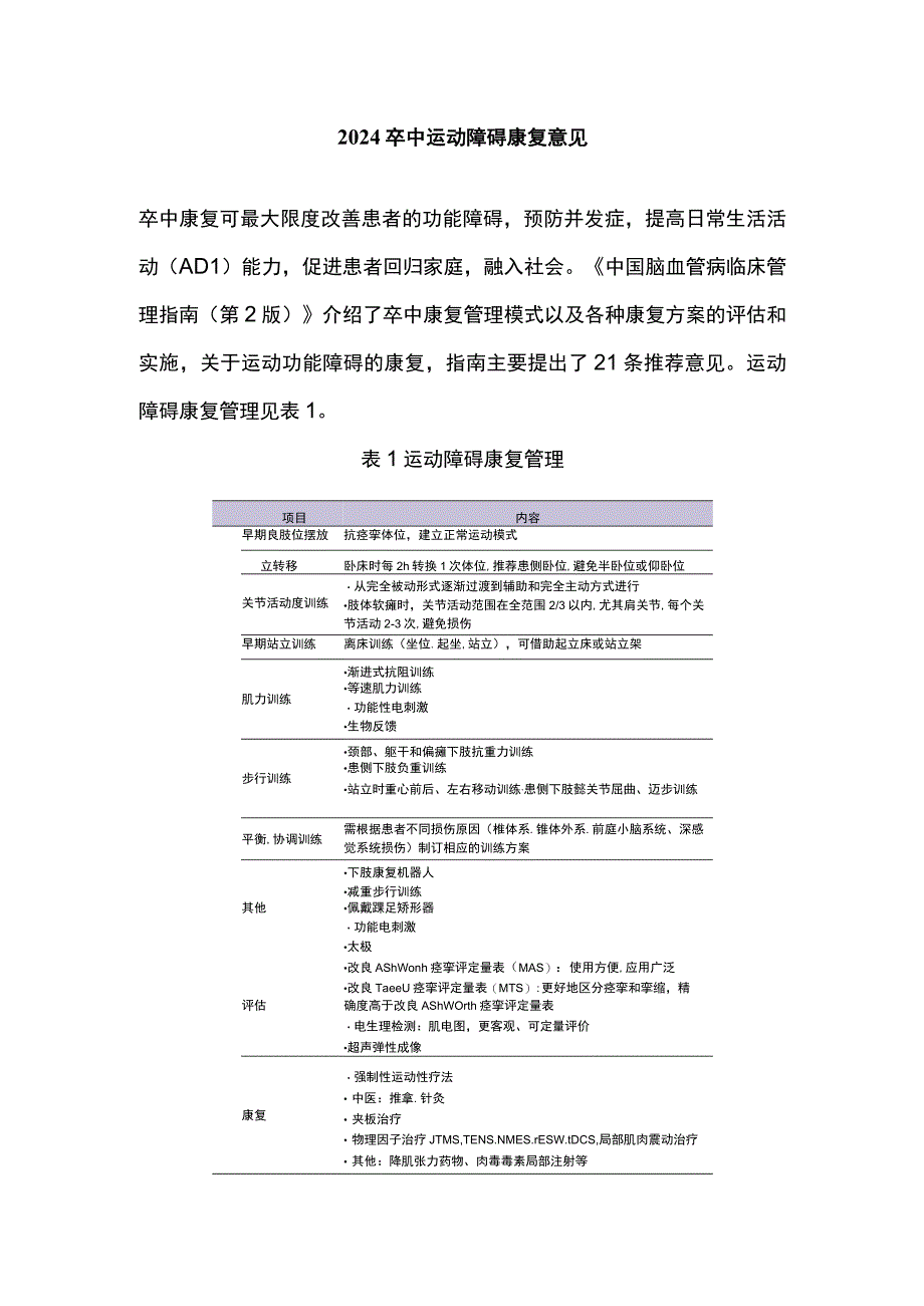 2024卒中运动障碍康复意见.docx_第1页