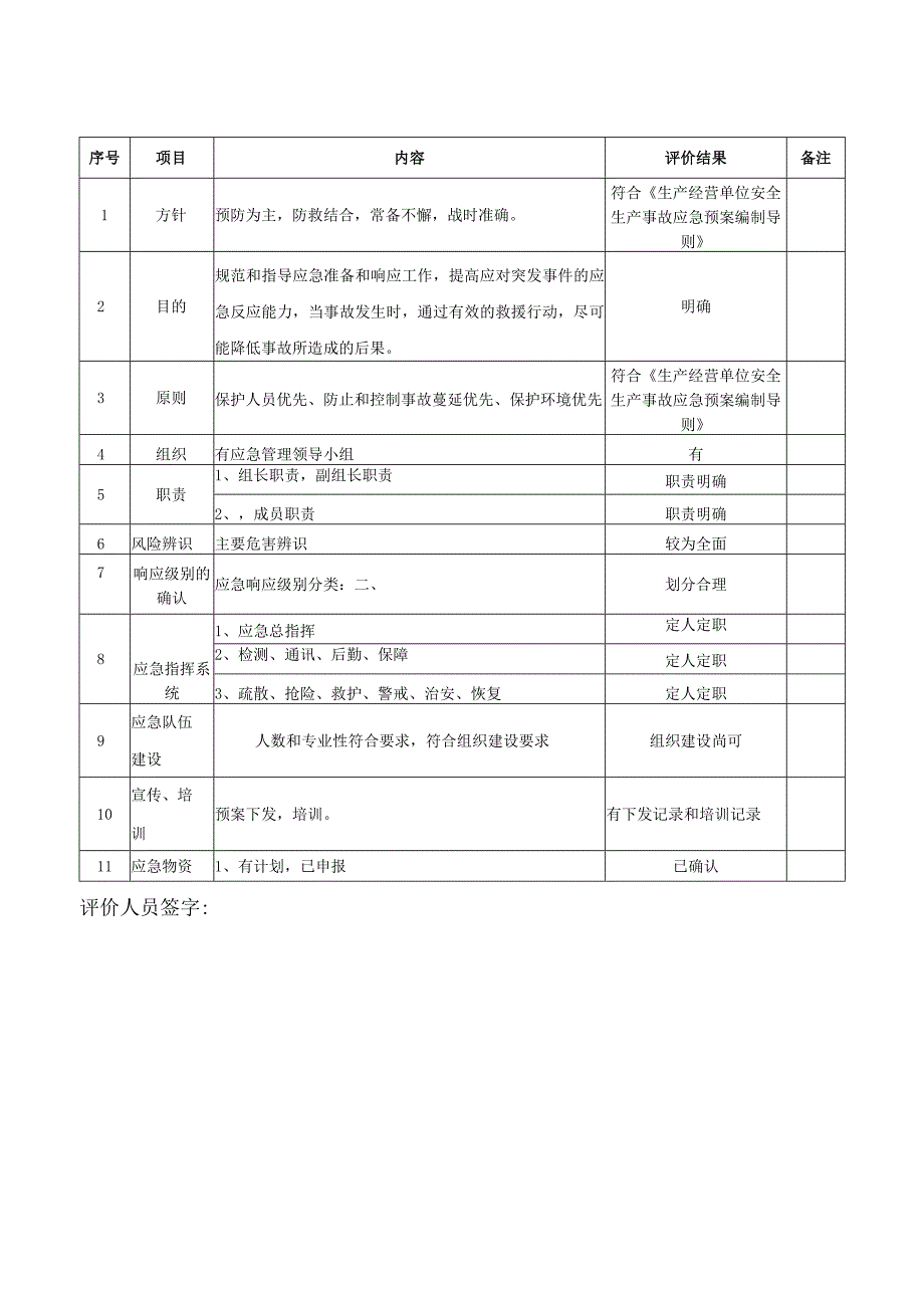 天然气泄漏演练总结.docx_第2页