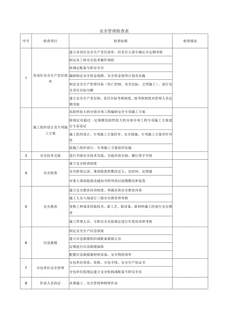 安全管理检查表.docx_第1页