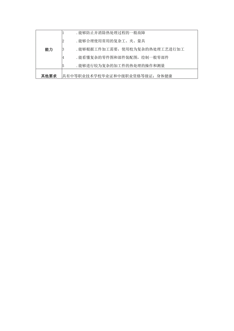 中级热处理工岗位说明书.docx_第2页