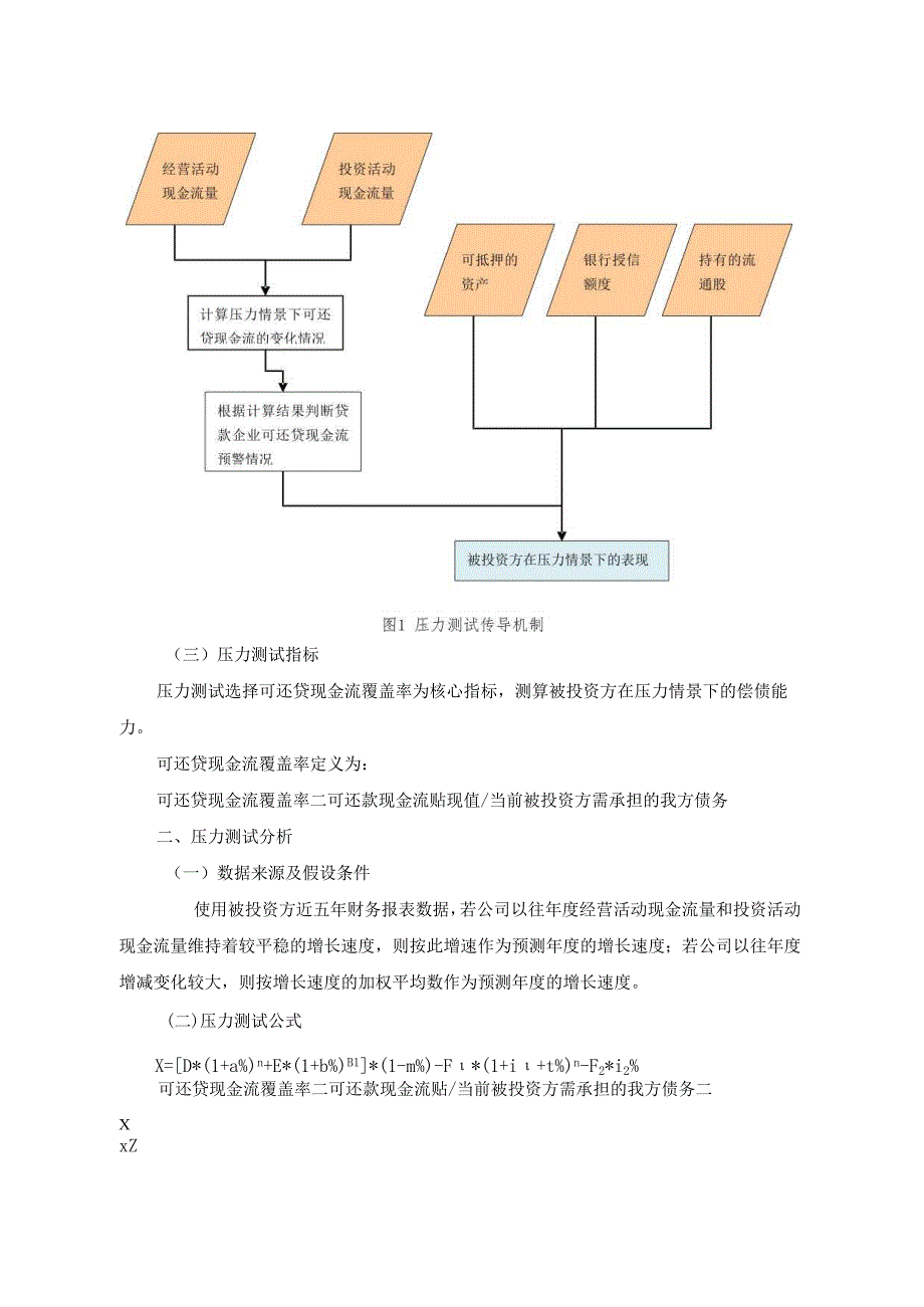 供应链金融客户压力测试模型.docx_第2页