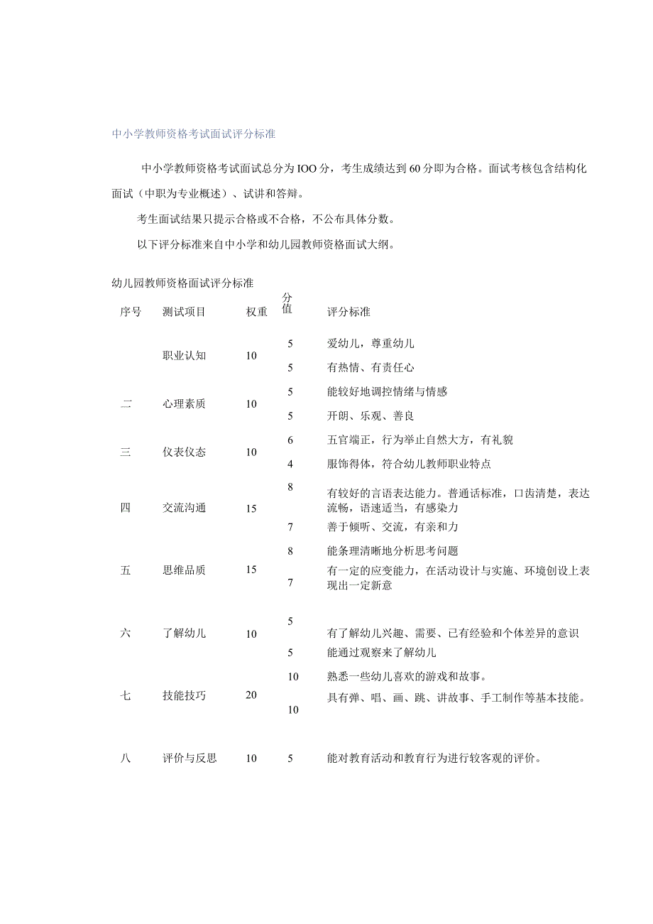 中小学教师资格考试面试评分标准.docx_第1页