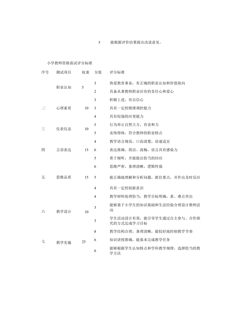 中小学教师资格考试面试评分标准.docx_第2页