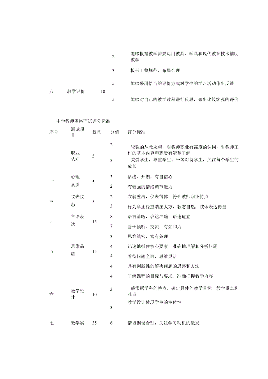 中小学教师资格考试面试评分标准.docx_第3页