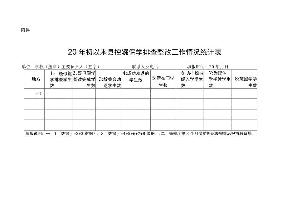 XX县控辍保学排查整改工作情况统计表.docx_第1页