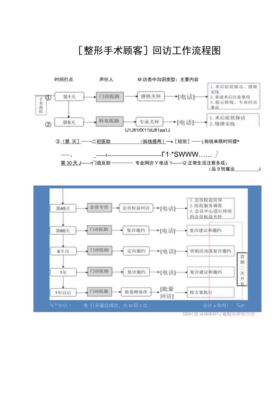 医美整形科室顾客回访工作流程图.docx_第1页