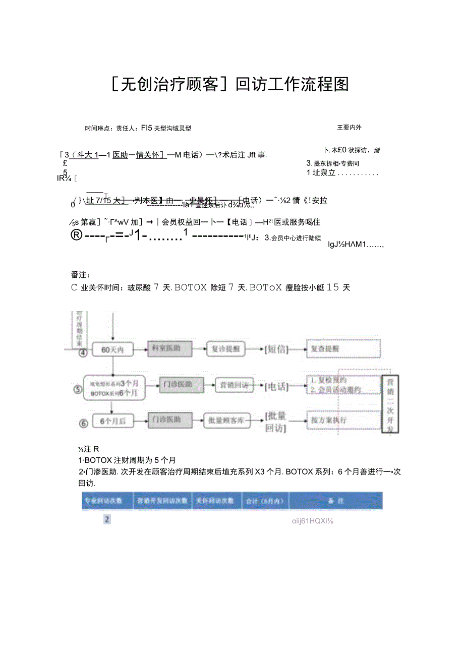 医美整形科室顾客回访工作流程图.docx_第3页