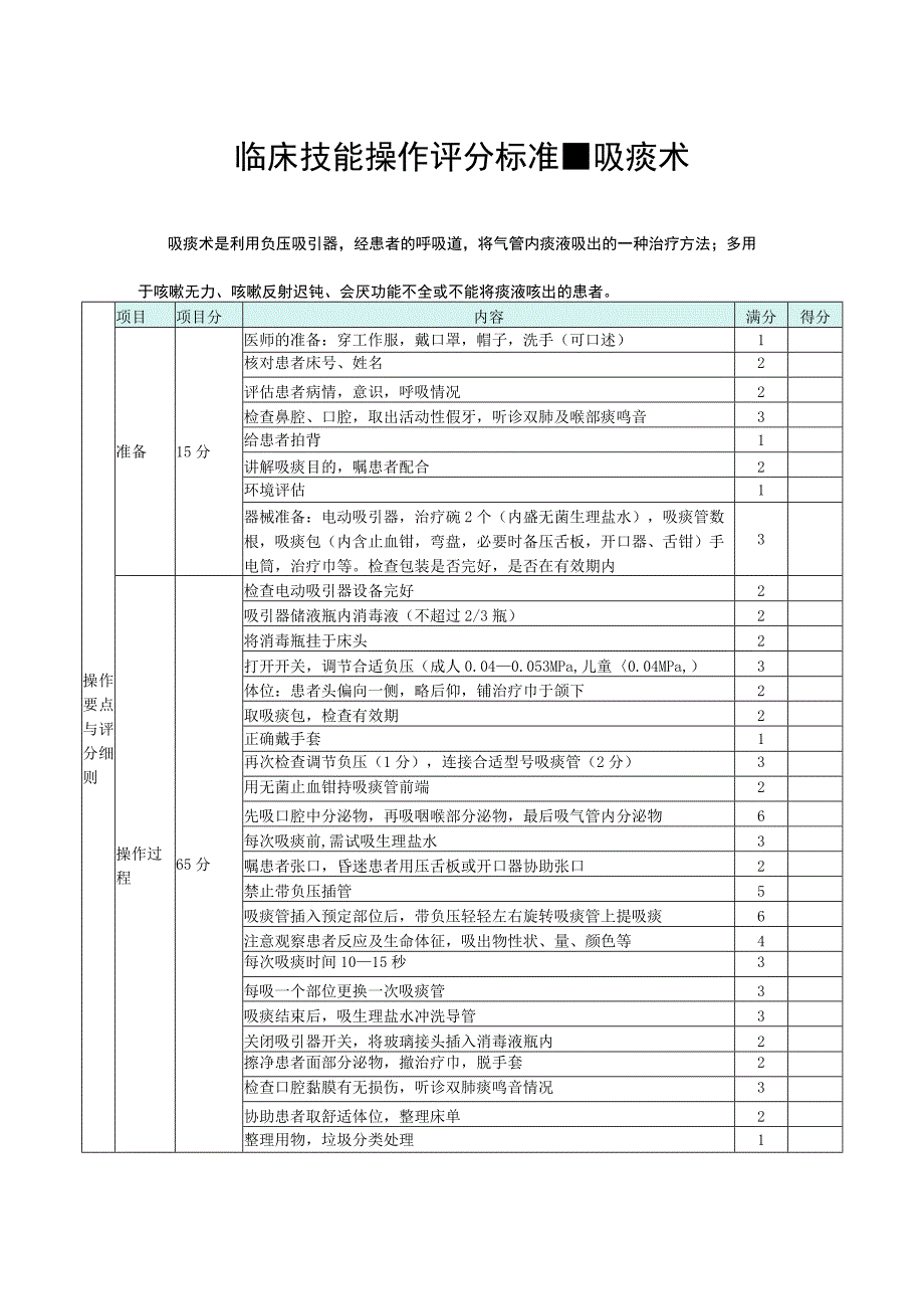 吸痰术临床技能操作评分标准及注意事项.docx_第1页