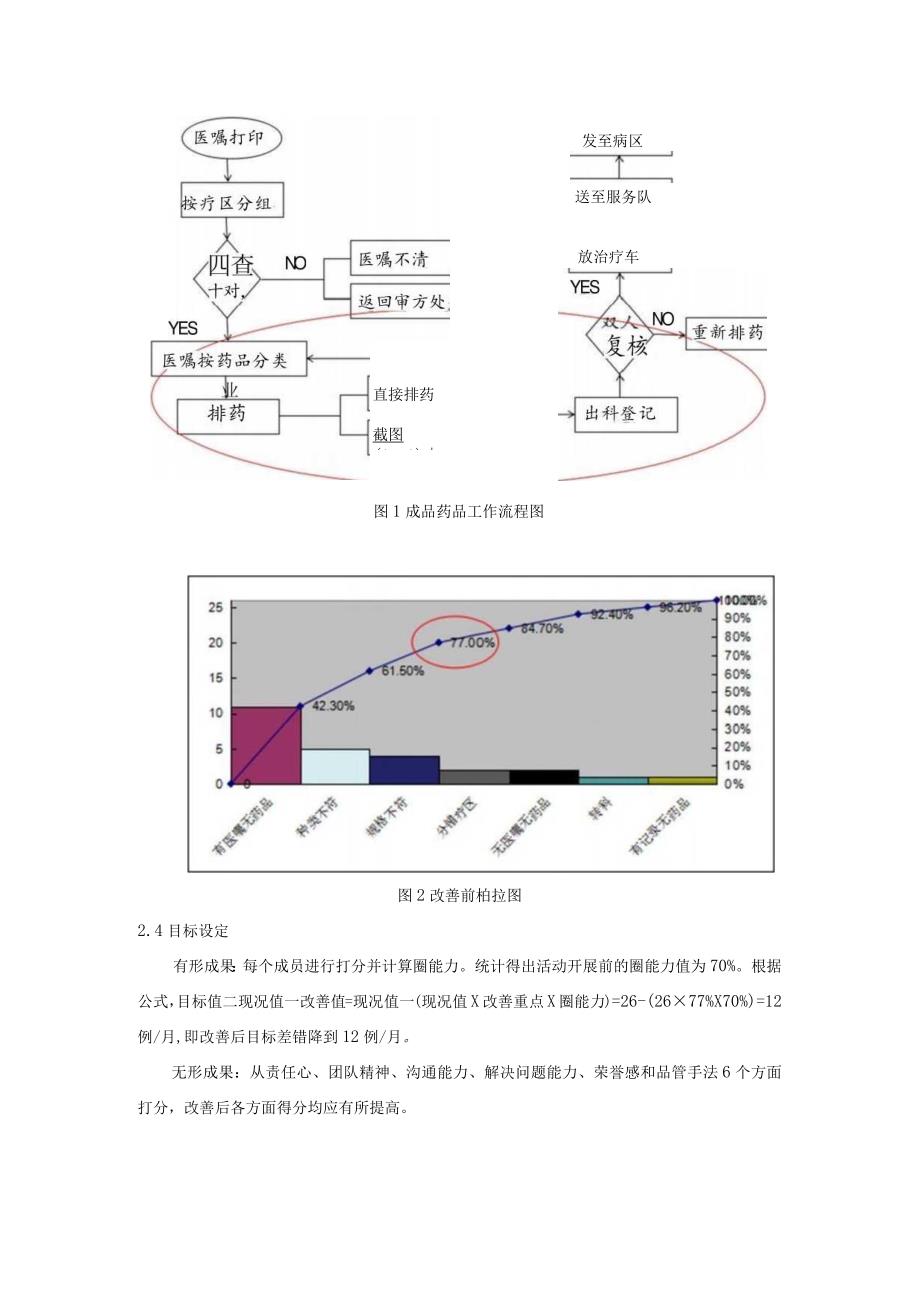 品管圈在PIVAS降低成品药品出科差错中的应用静配中心质量持续改进案例.docx_第3页