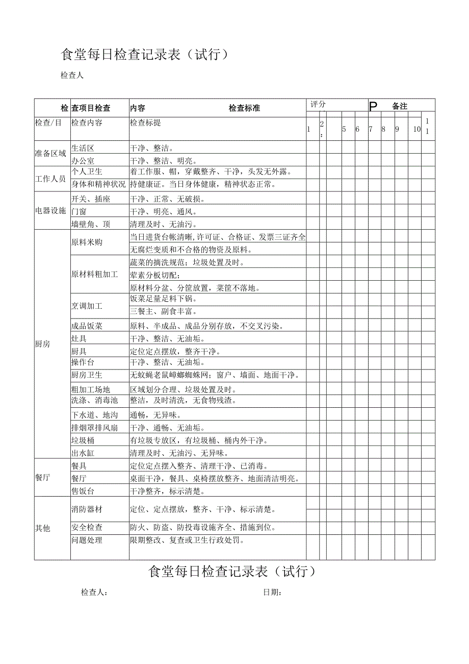 食堂每日检查记录表完整版.docx_第3页