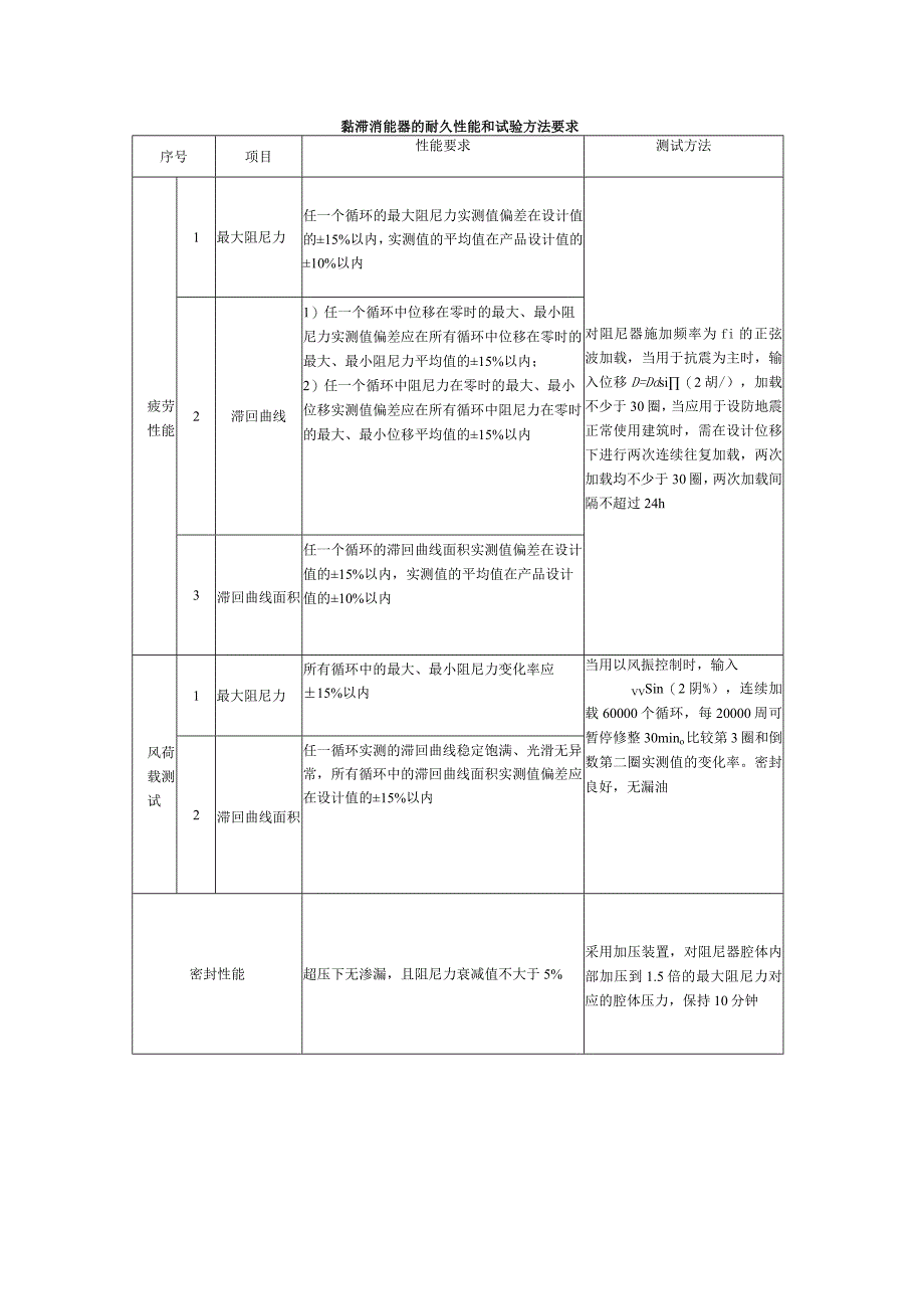 黏滞消能器的耐久性能和试验方法要求.docx_第1页