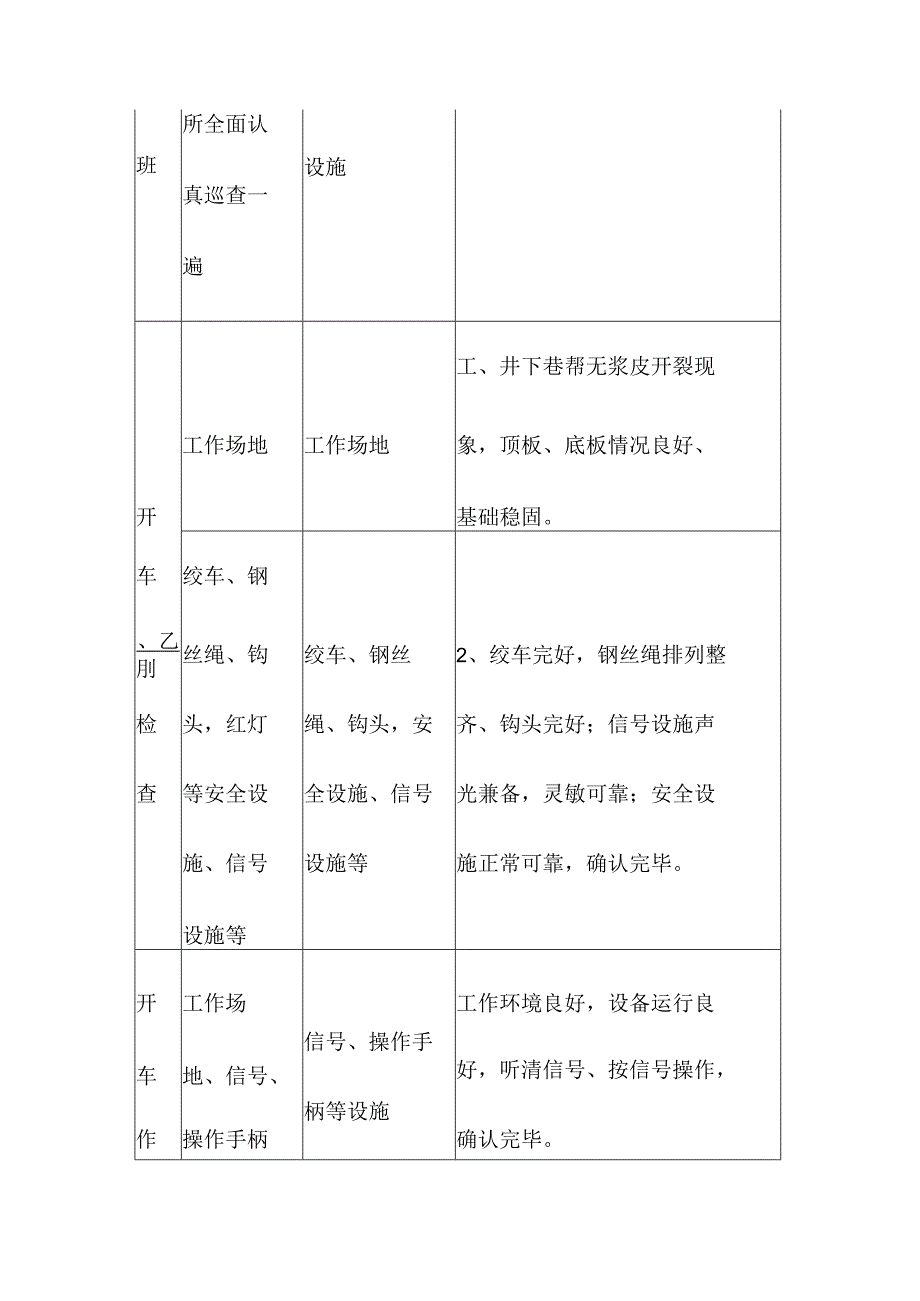 煤矿小绞车司机“手指口述”标准.docx_第2页