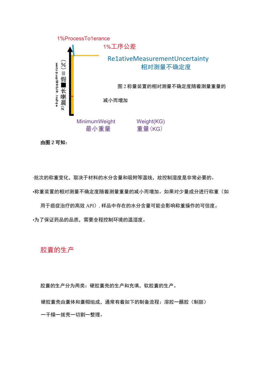 影响固体制剂性能和产量因素的分析及对策.docx_第3页