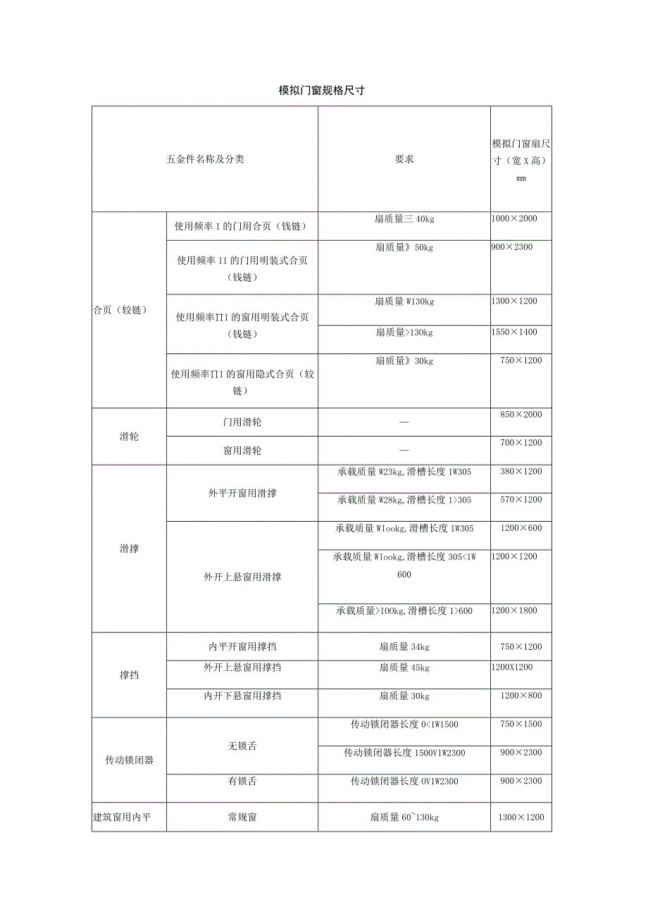 模拟门窗规格尺寸.docx_第1页