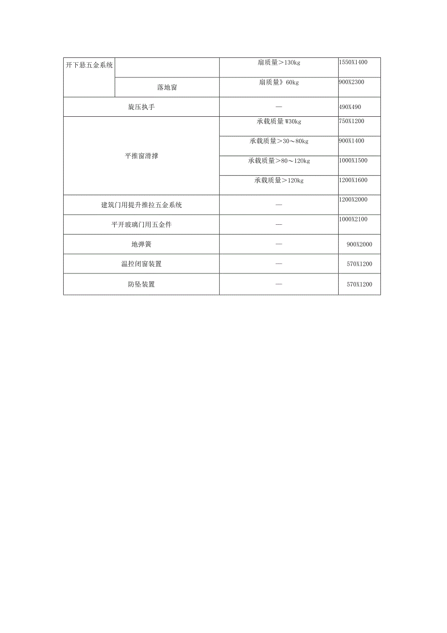 模拟门窗规格尺寸.docx_第2页