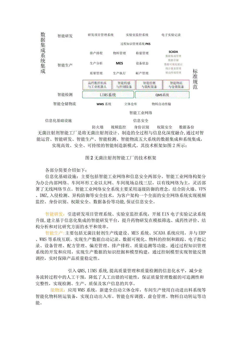 无菌注射剂智能工厂设计与应用探索.docx_第3页