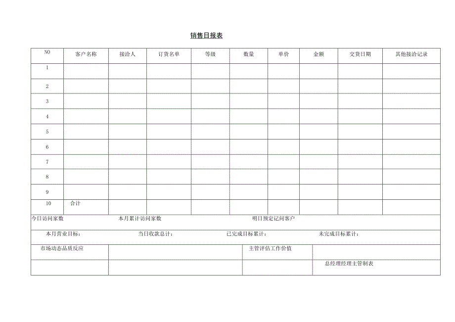 销售日报表.docx_第1页