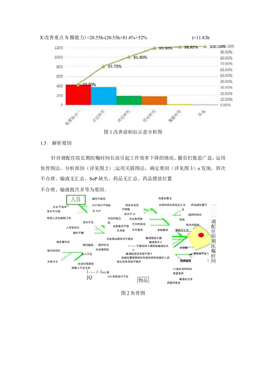 缩短PIVAS住院长期医嘱调配时间“品管圈”应用静配中心质量持续改进案例.docx_第3页