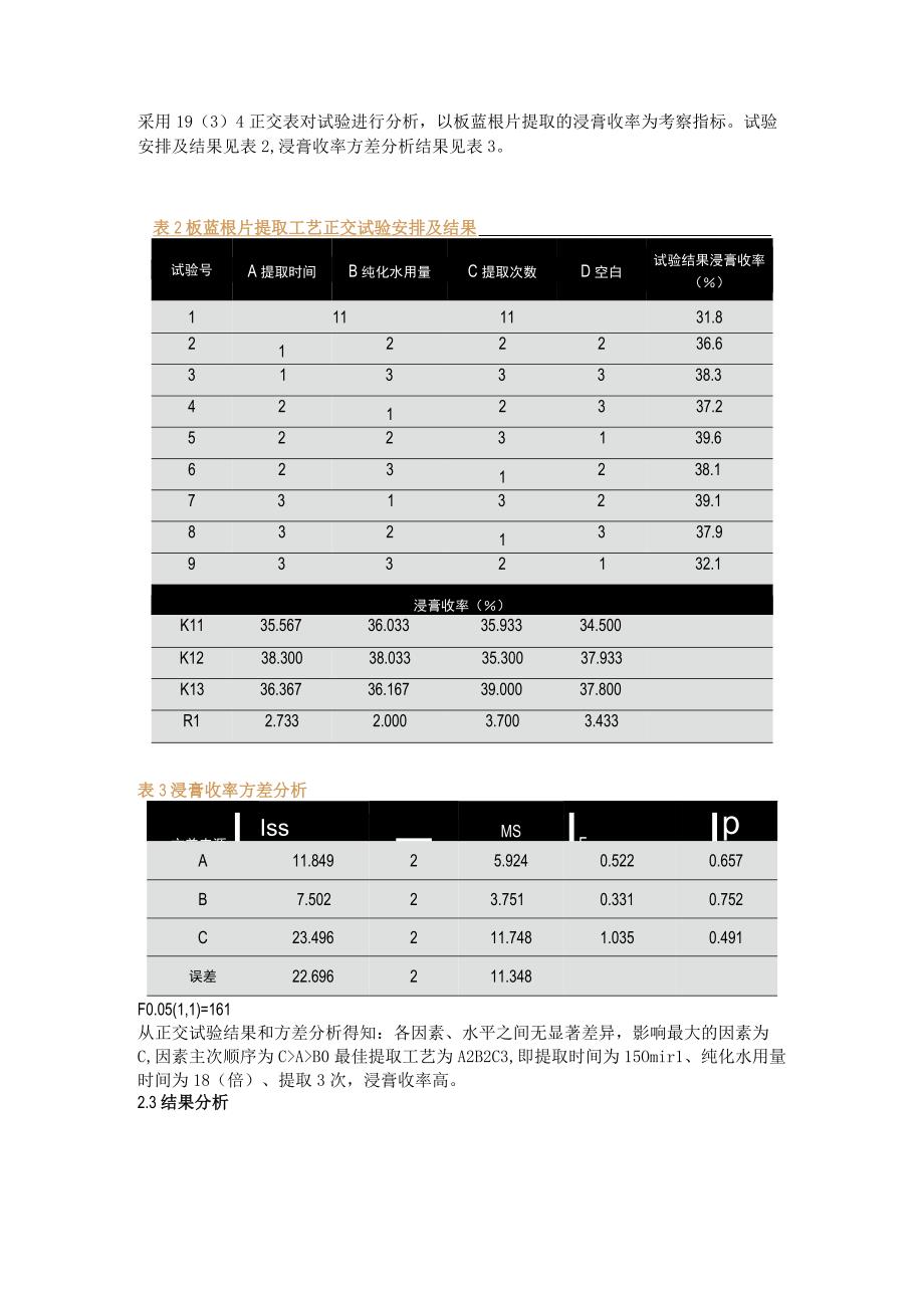 正交试验优选板蓝根片提取工艺.docx_第2页