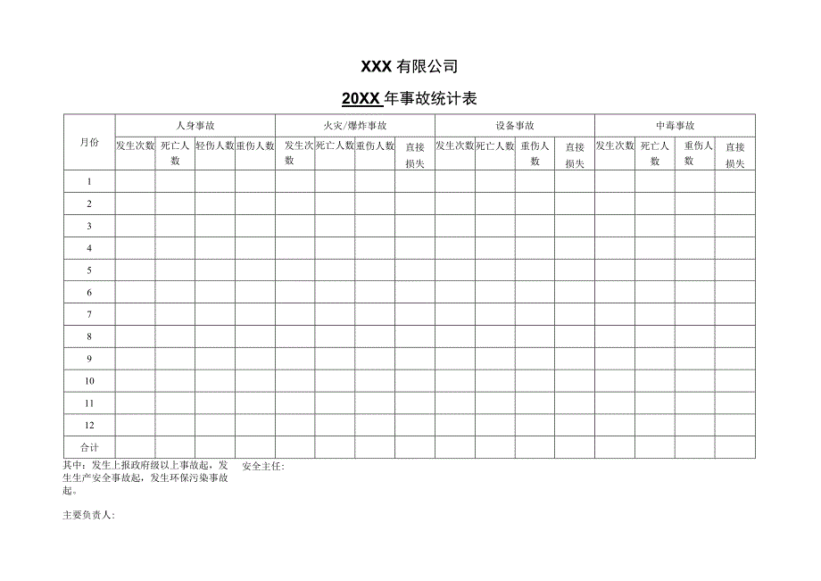 年度事故统计表.docx_第1页