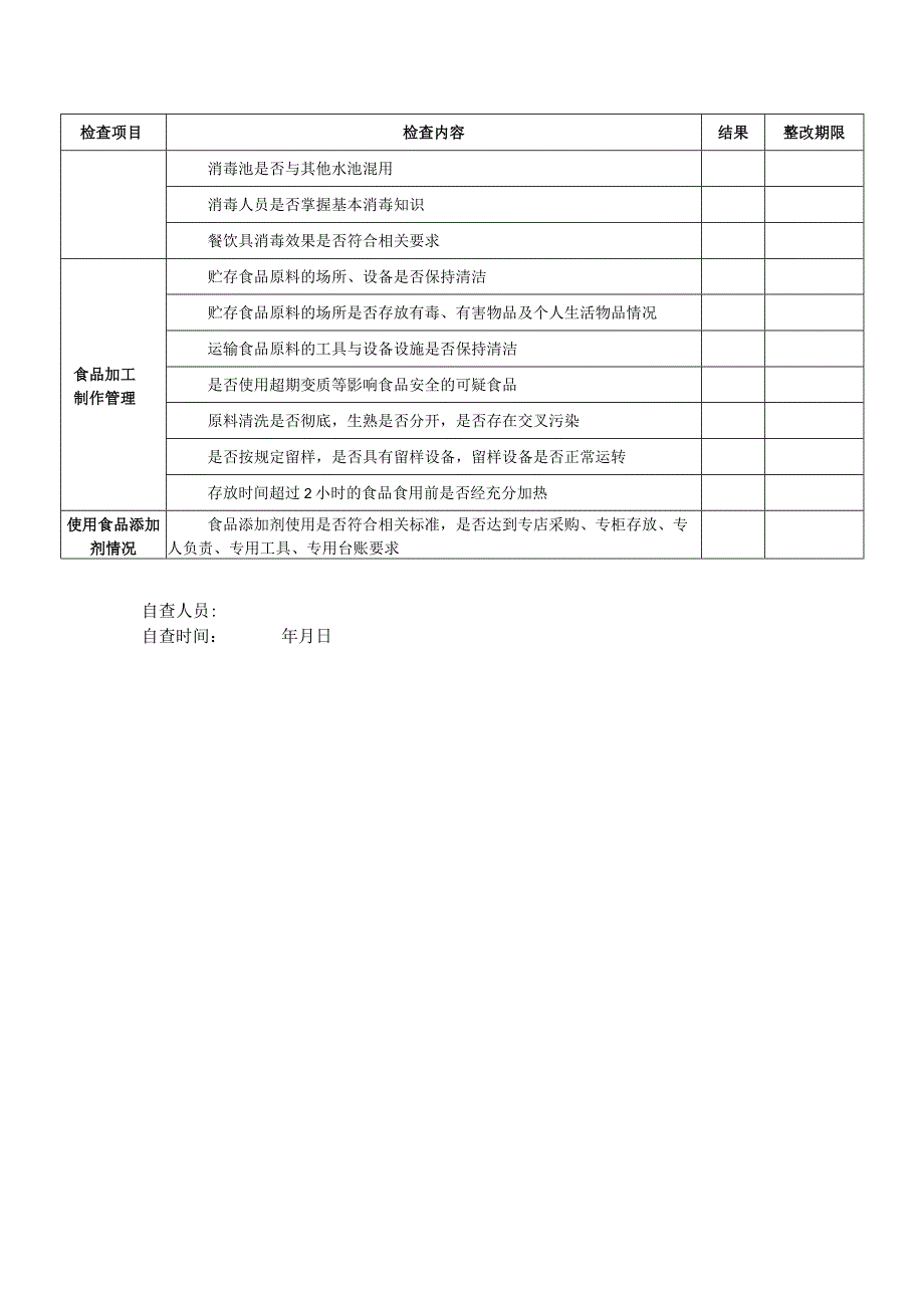 春季学校食堂专项检查自查表.docx_第2页