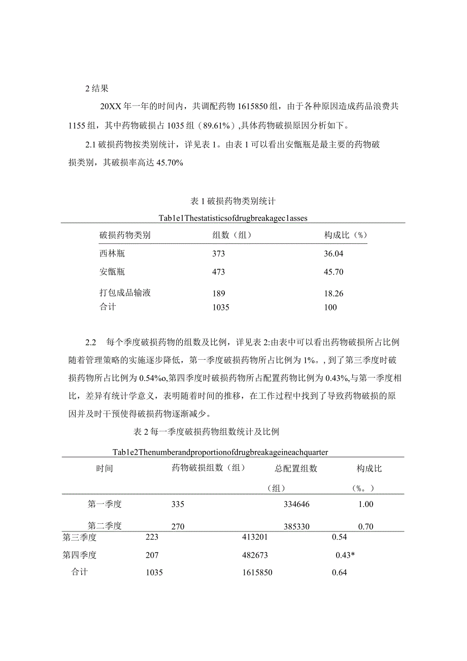 静配中心药品破损的原因及干预对策静配中心质量持续改进案例.docx_第2页