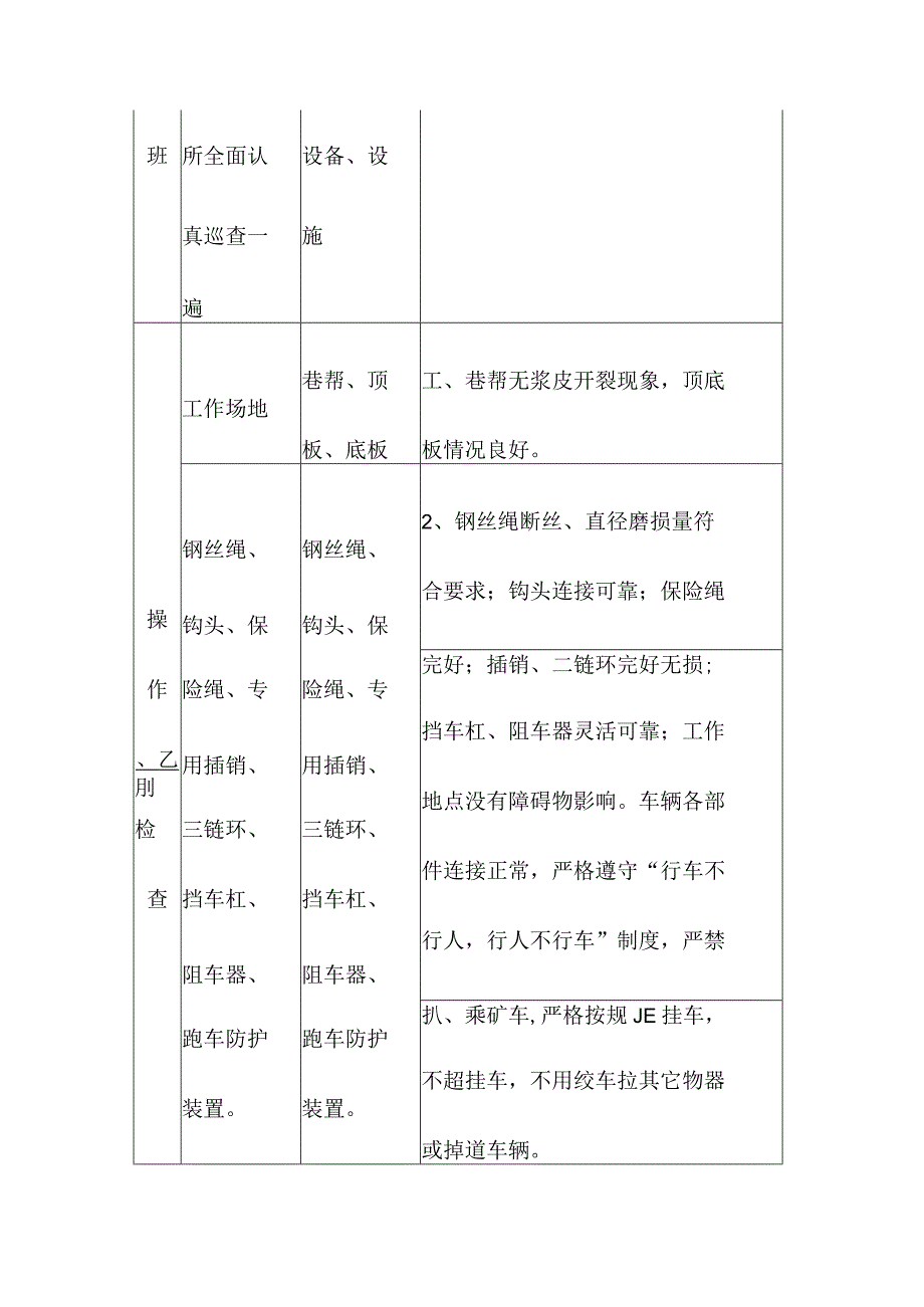 煤矿把钩工“手指口述”标准.docx_第2页