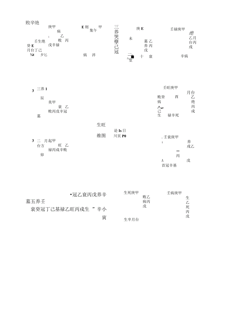 神峰通考 阳顺阴逆生旺死绝图.docx_第1页