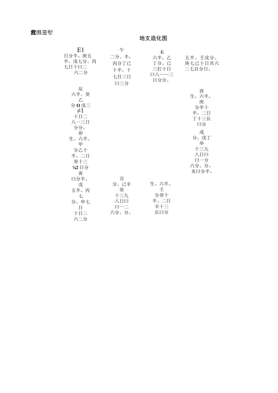 神峰通考 阳顺阴逆生旺死绝图.docx_第2页