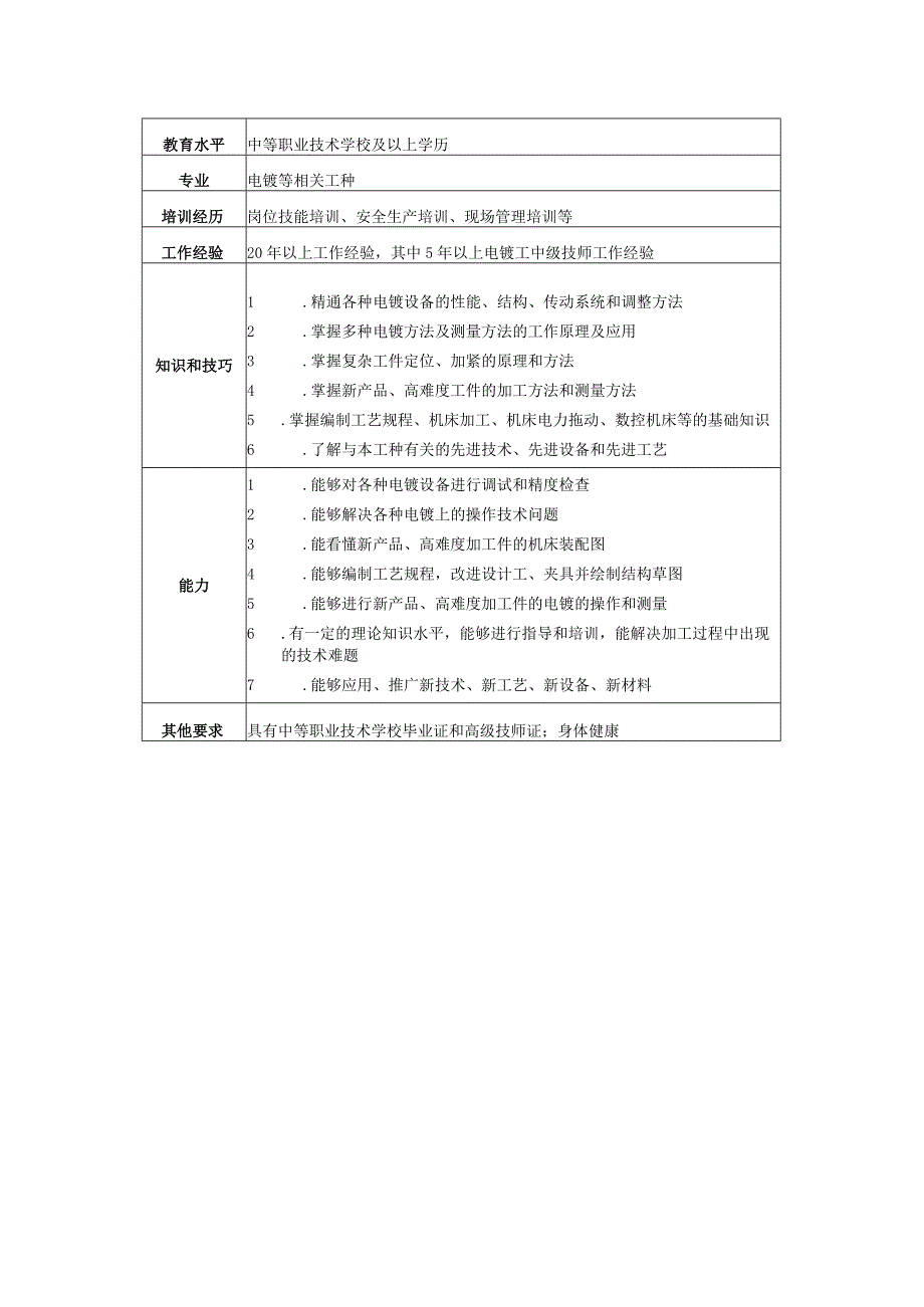 高级技师电镀工岗位说明书.docx_第2页