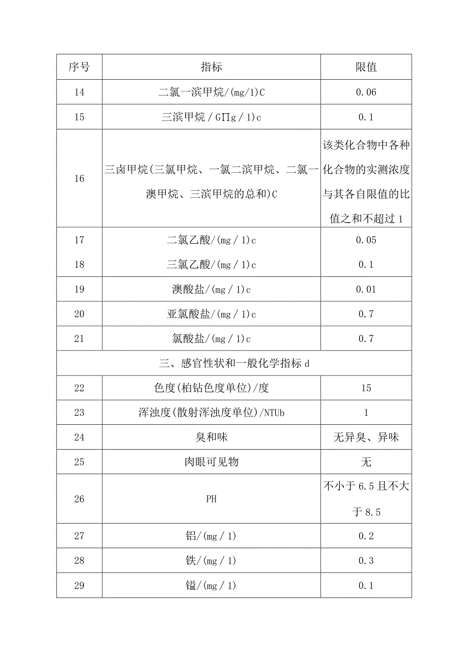 水质97项指标.docx_第2页