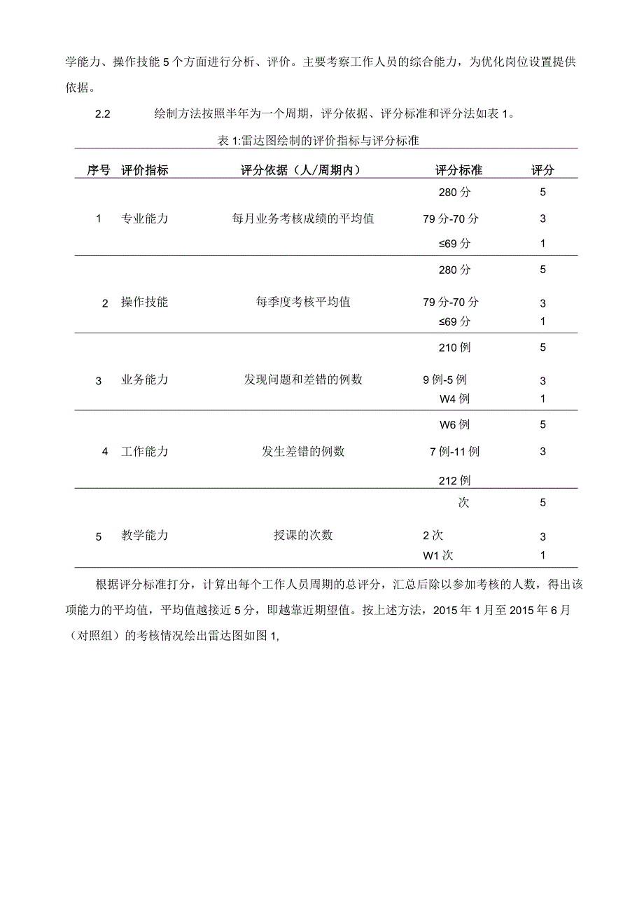 雷达图分析法在优化静脉用药调配中心人力资源配置中的应用静配中心质量持续改进案例.docx_第2页