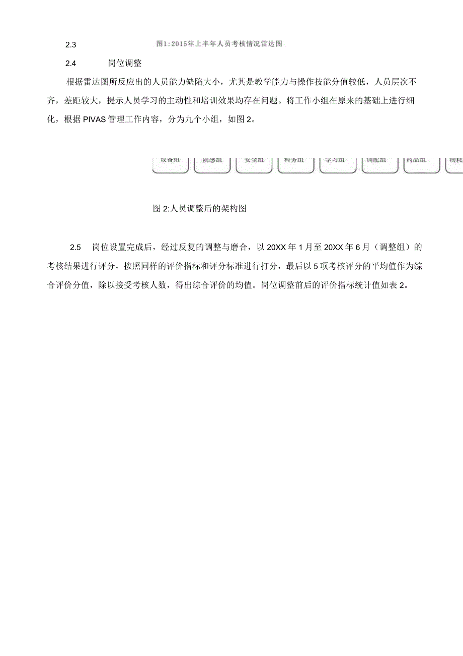 雷达图分析法在优化静脉用药调配中心人力资源配置中的应用静配中心质量持续改进案例.docx_第3页