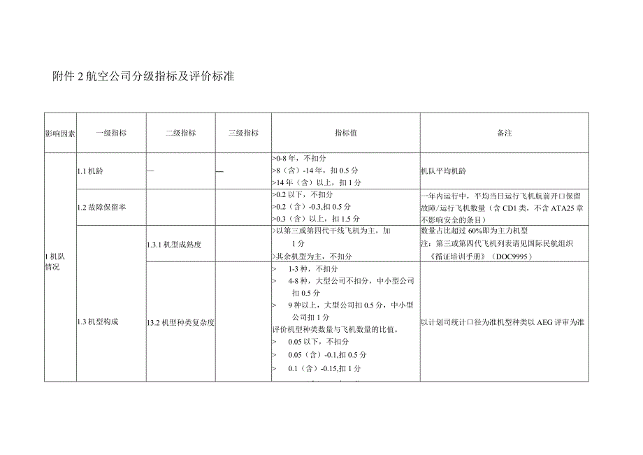 航空公司分类指标及评价标准.docx_第2页