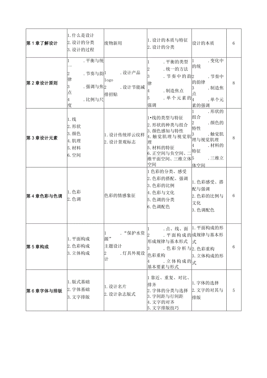 设计基础（微课版）教学大纲.docx_第3页