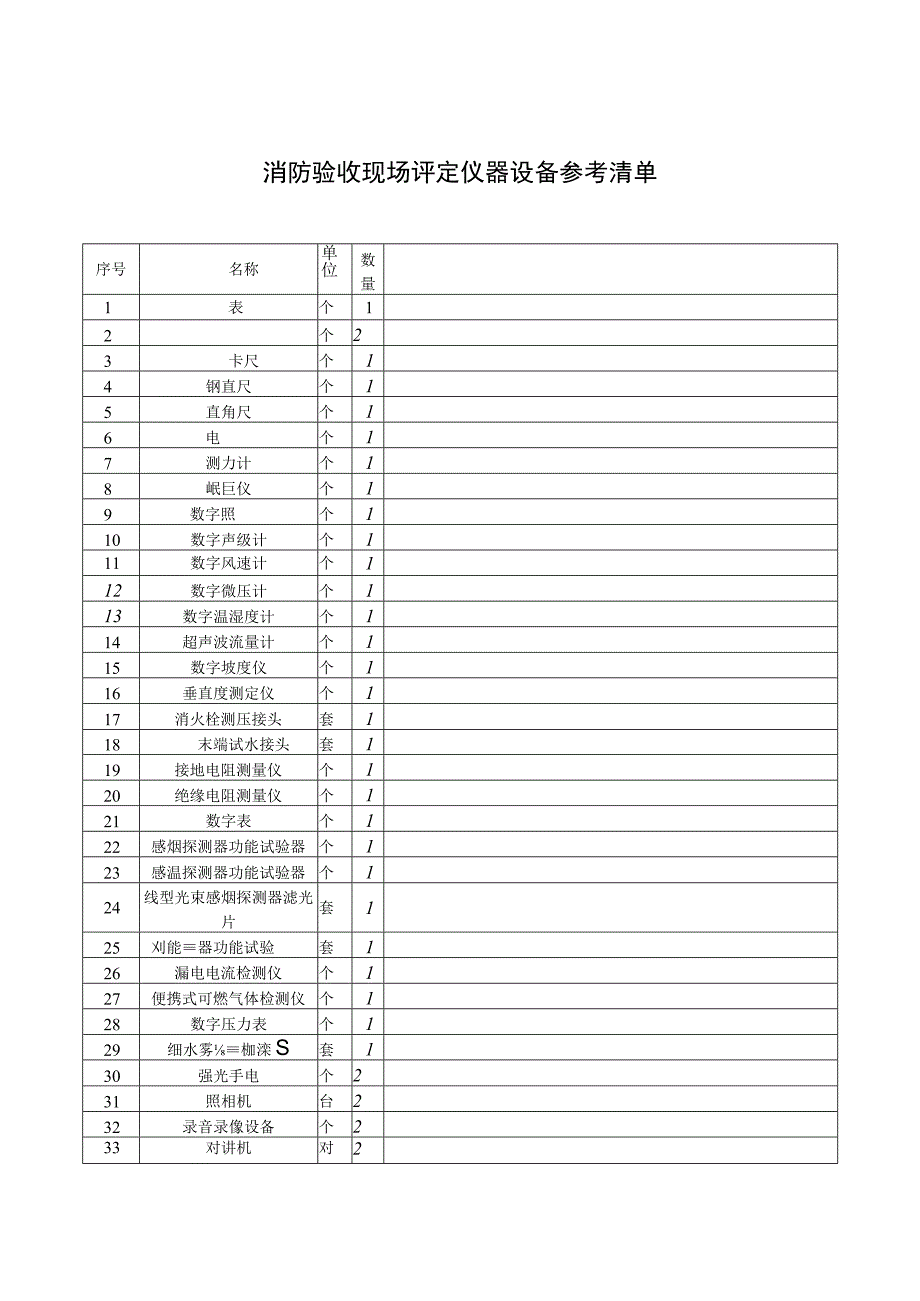 消防验收现场评定仪器设备参考清单.docx_第1页