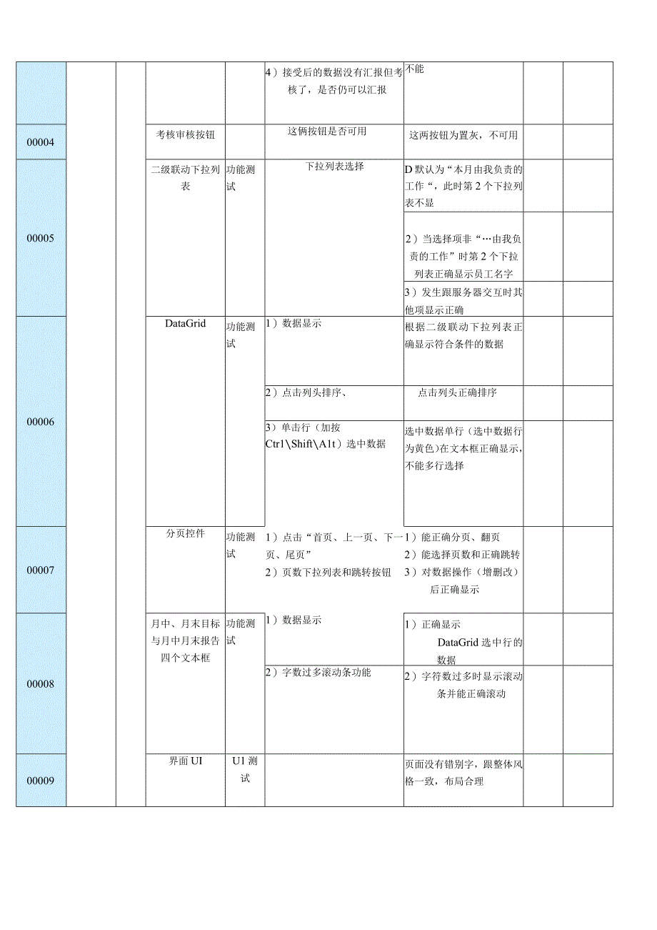 软件测试用例实例(非常详细)-测试实例-测试案例.docx_第3页