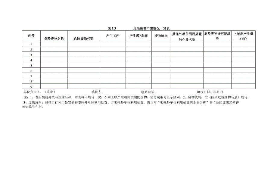 生态环境部发布的危废相关台账20181222.docx_第3页