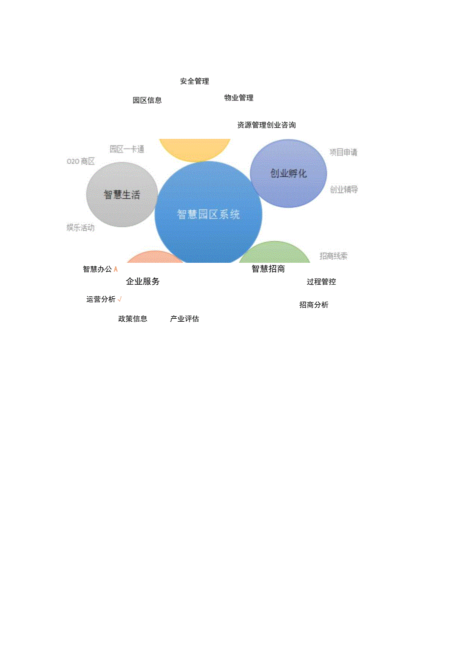 智慧园区解决方案.docx_第3页