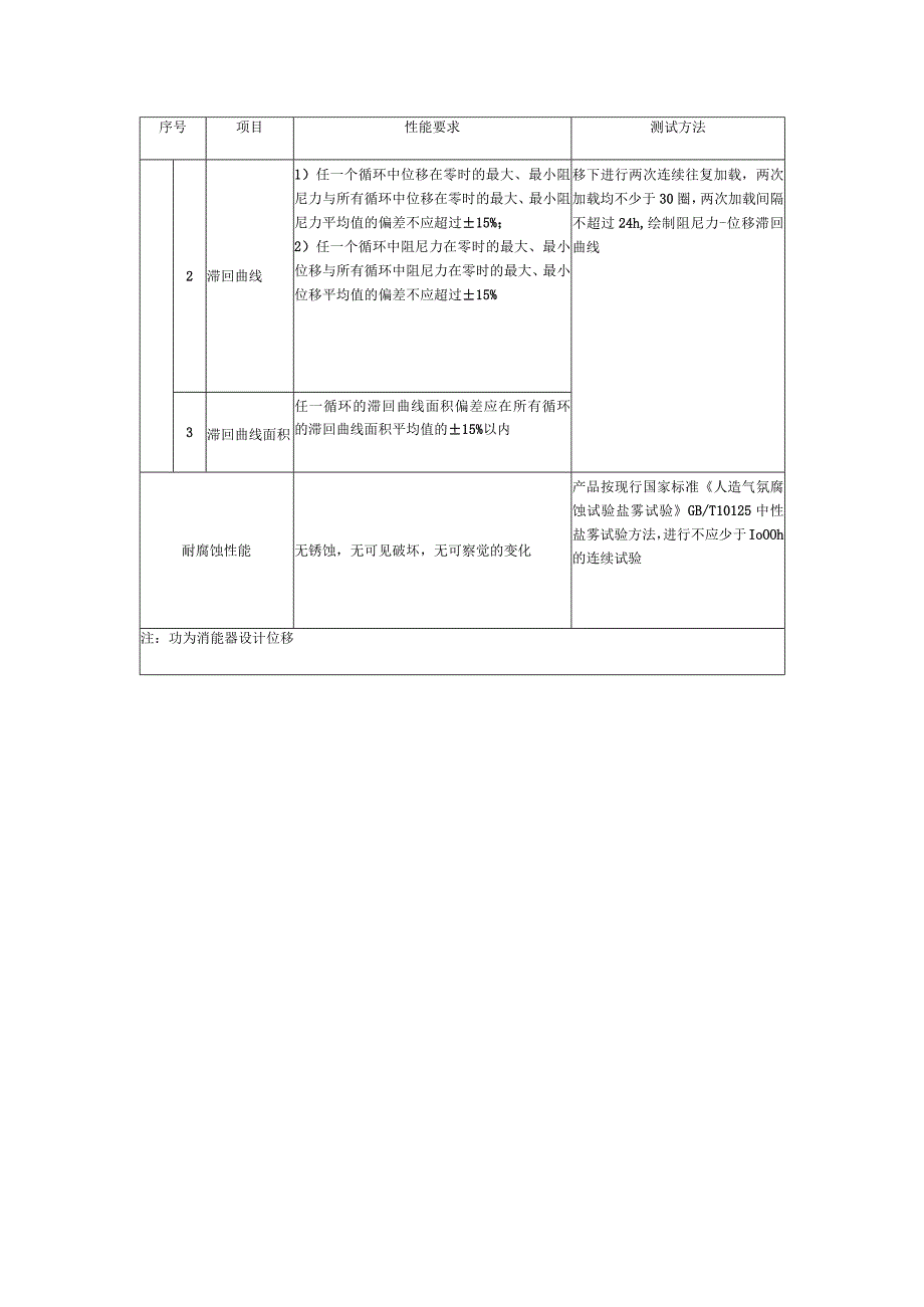 金属屈服型消能器基本力学性能、疲劳性能和测试方法要求.docx_第2页