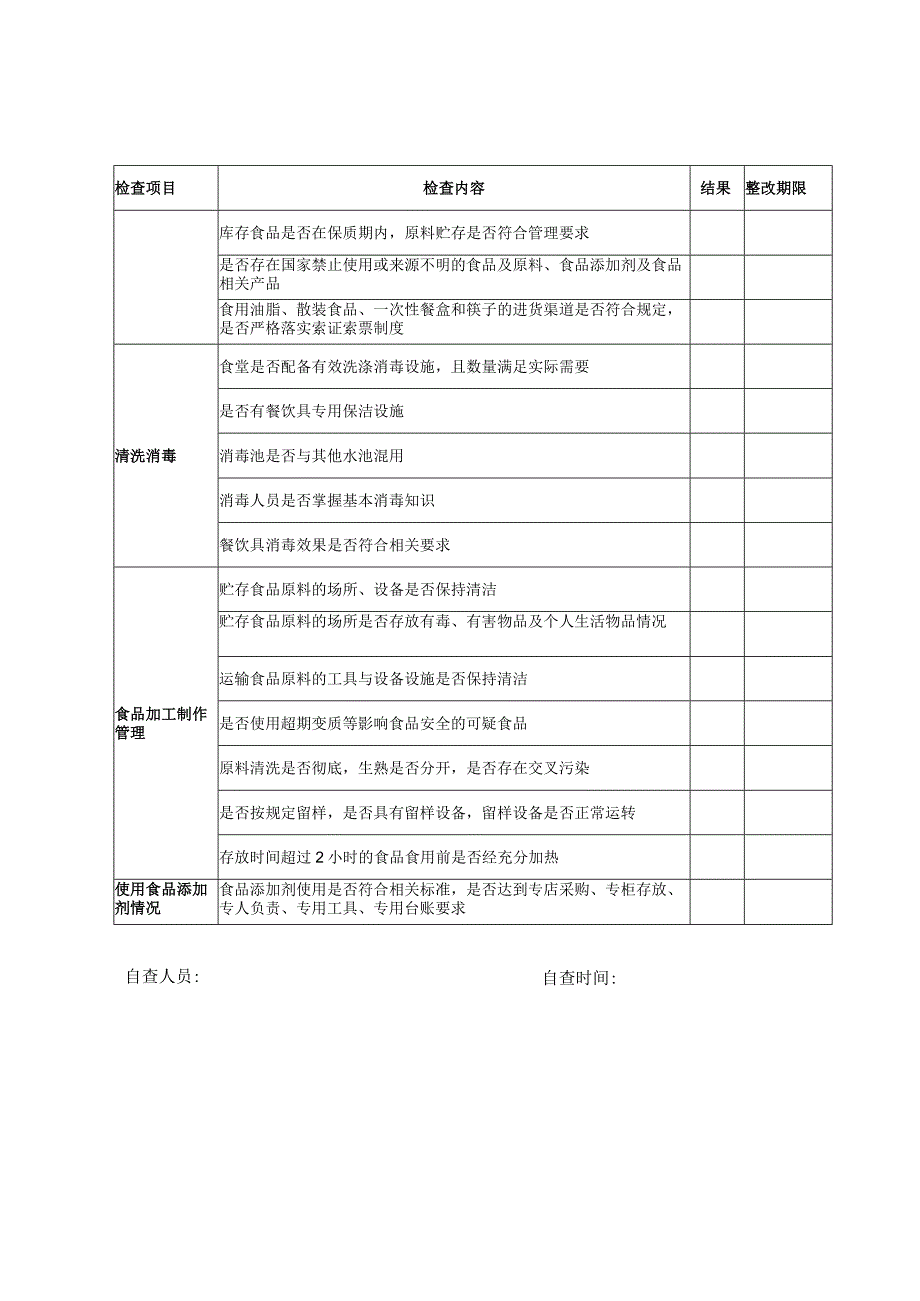 春季学校食堂食品安全专项检查自查表.docx_第2页