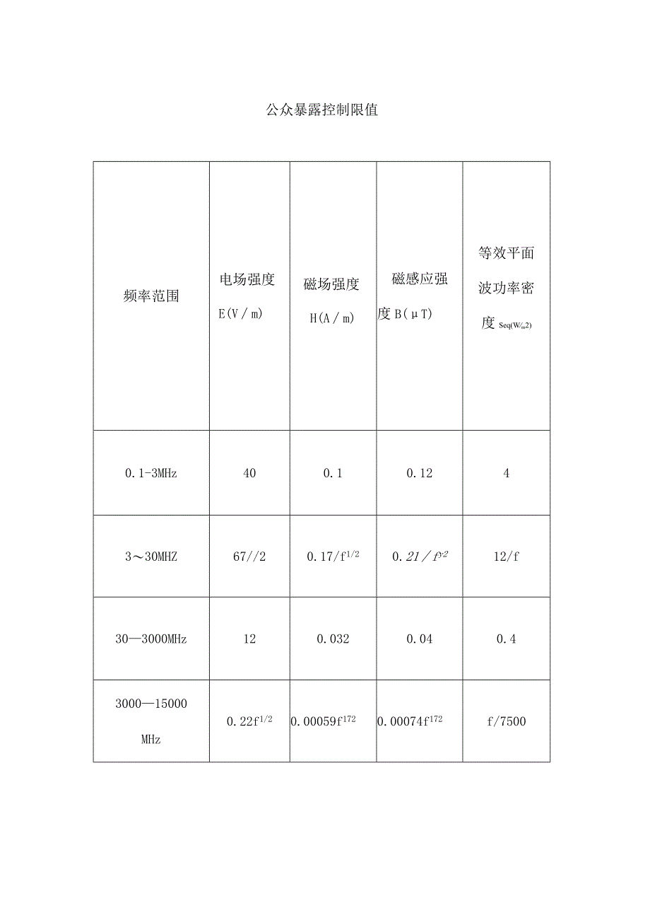 电磁辐射防护公众暴露控制限值.docx_第1页