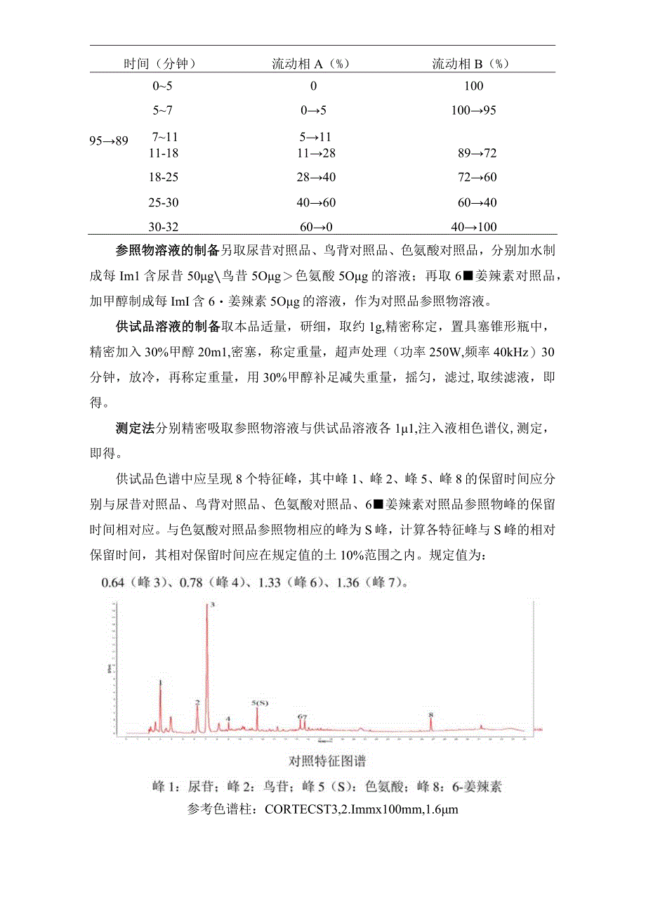 辽宁省中药配方颗粒标准-97姜半夏配方颗粒.docx_第2页