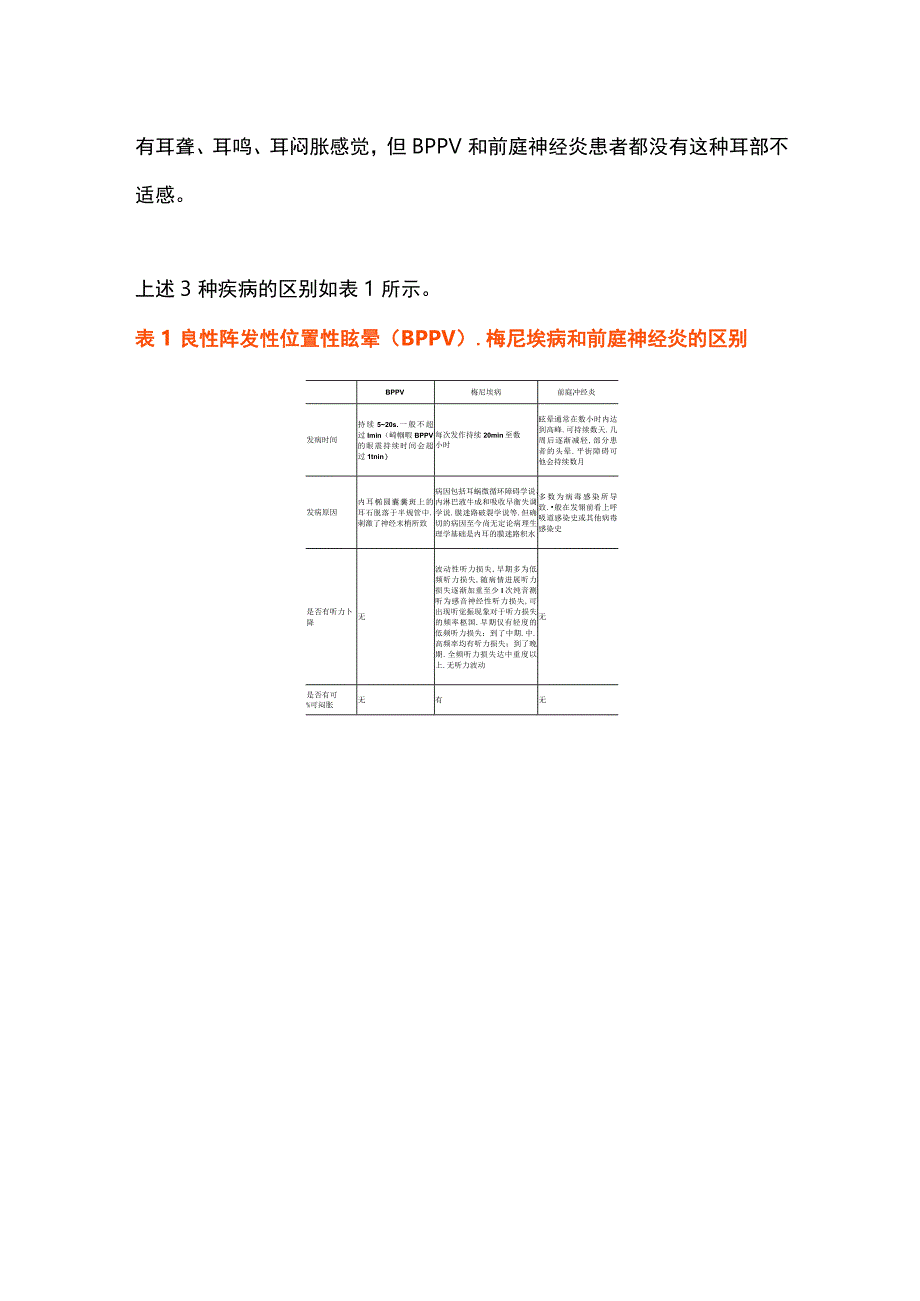 常见的外周性眩晕疾病2024.docx_第3页