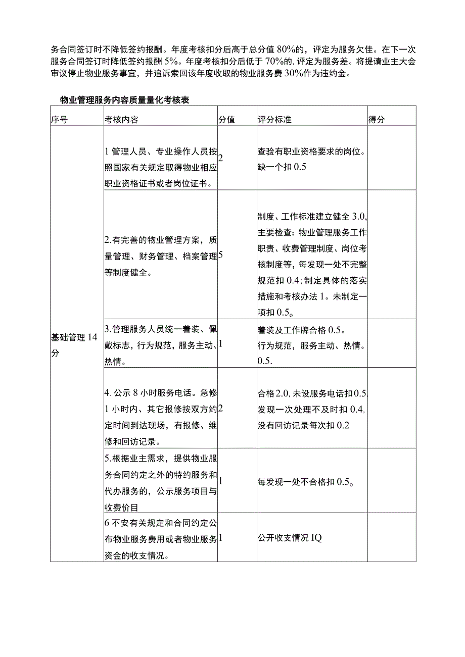 最新原创物业服务质量考核办法与评分标准.docx_第3页