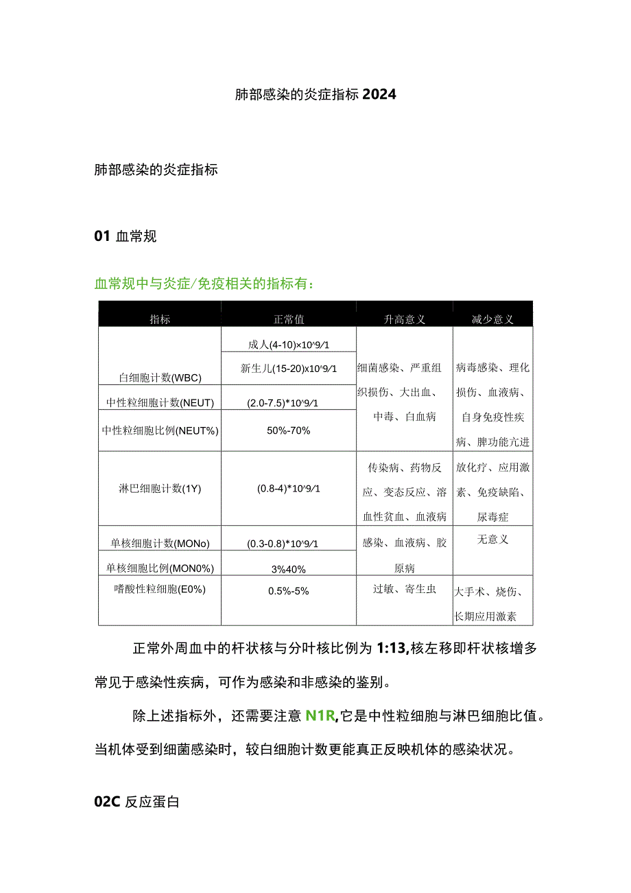 肺部感染的炎症指标2024.docx_第1页