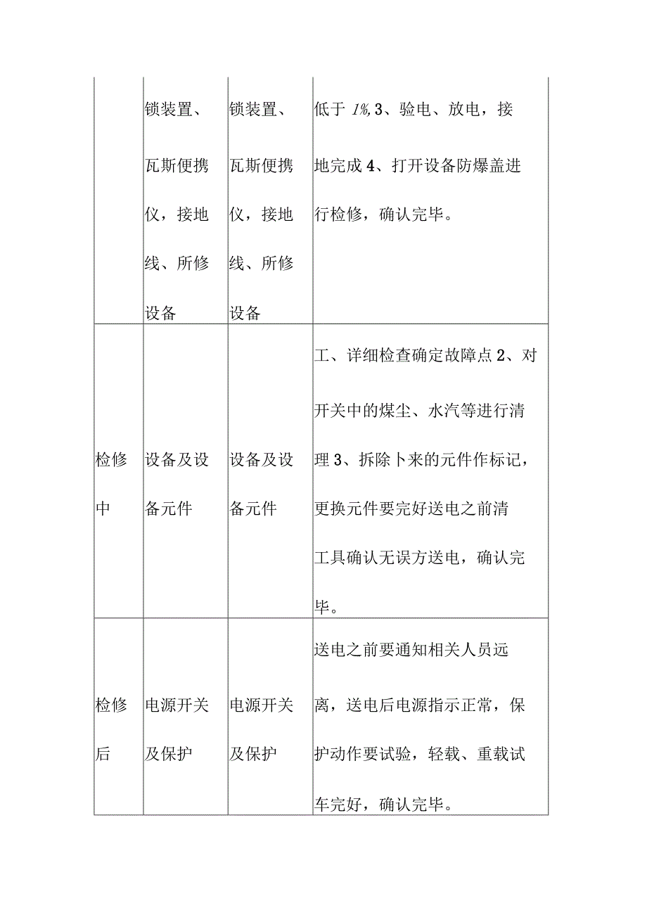 煤矿综采电工“手指口述”标准.docx_第2页